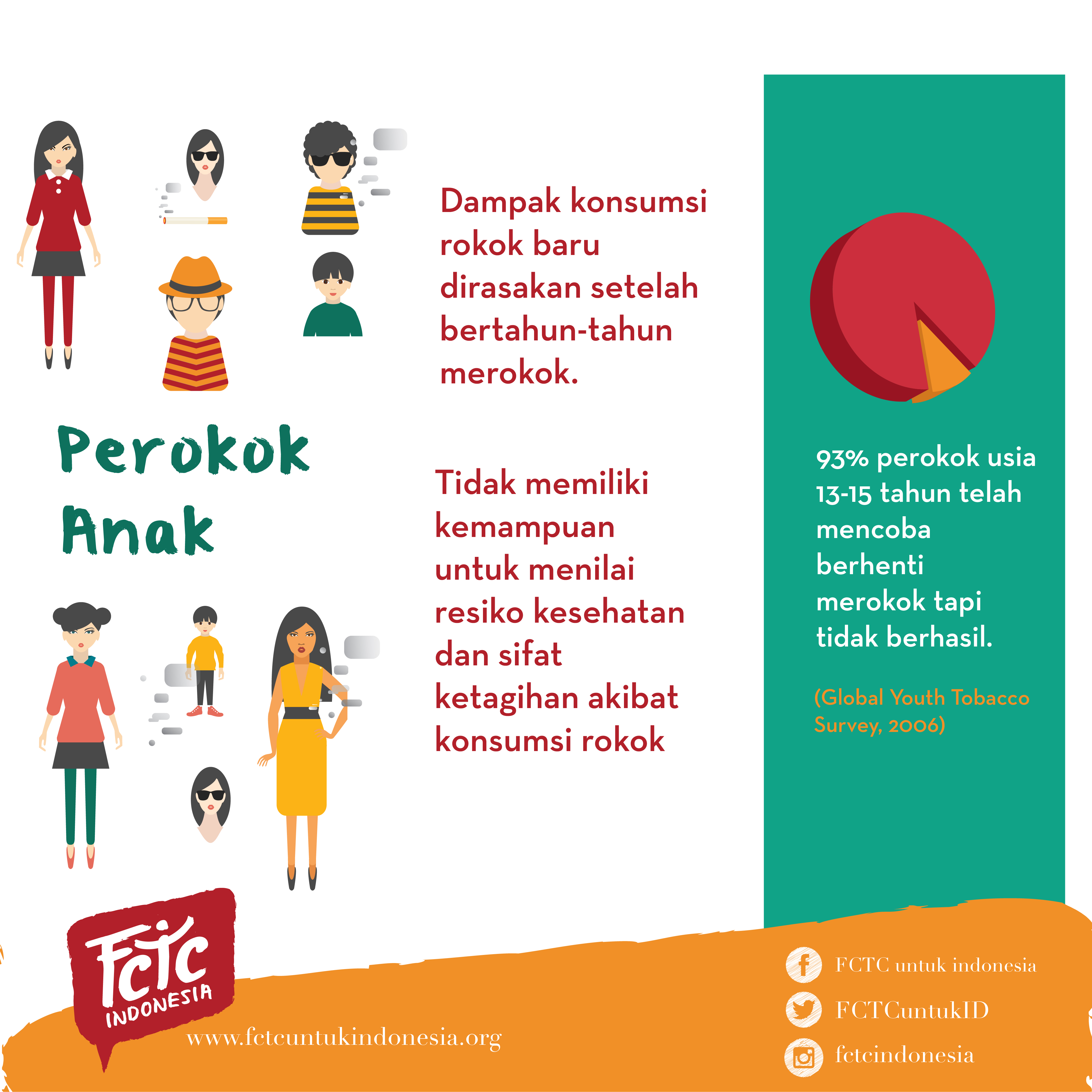 Perokok Anak